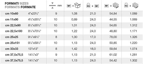 fliesen maße tabelle.